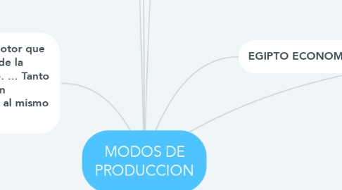 Mind Map: MODOS DE PRODUCCION