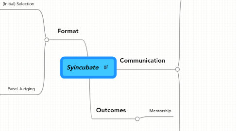 Mind Map: Syincubate