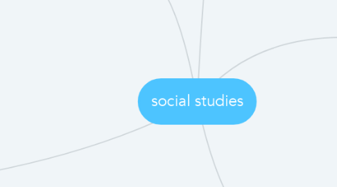 Mind Map: social studies