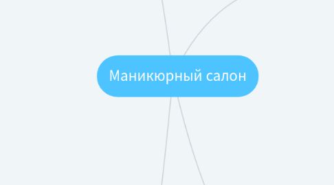 Mind Map: Маникюрный салон