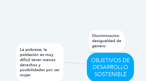 Mind Map: OBJETIVOS DE DESARROLLO SOSTENIBLE