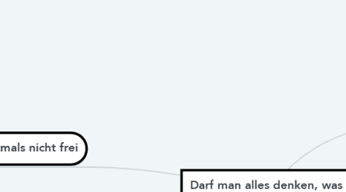 Mind Map: Darf man alles denken, was man will?