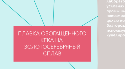 Mind Map: ПЛАВКА ОБОГАЩЕННОГО КЕКА НА  ЗОЛОТОСЕРЕБРЯНЫЙ СПЛАВ