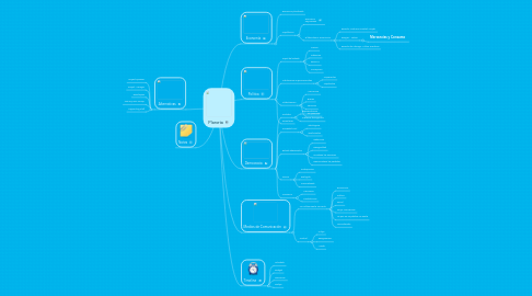 Mind Map: Planeta