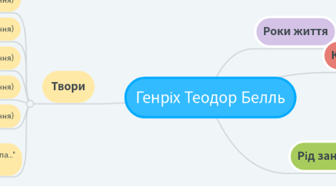 Mind Map: Генріх Теодор Белль
