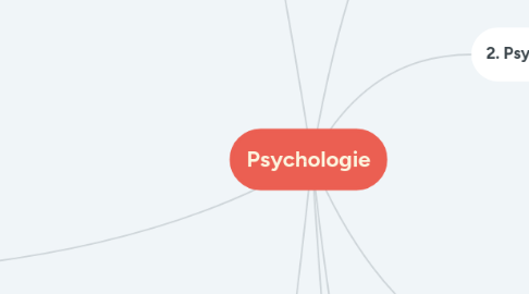 Mind Map: Psychologie