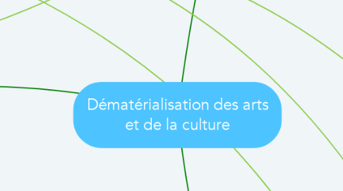 Mind Map: Dématérialisation des arts et de la culture