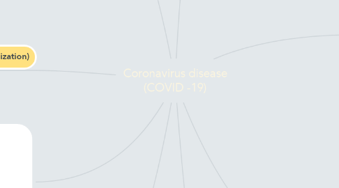 Mind Map: Coronavirus disease (COVID -19)