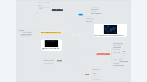 Mind Map: Coronavirus disease (COVID -19)