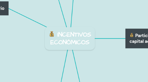 Mind Map: INCENTIVOS ECONÓMICOS