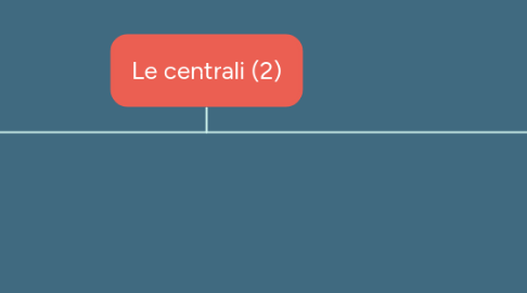 Mind Map: Le centrali (2)