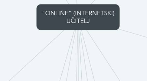 Mind Map: "ONLINE" (INTERNETSKI) UČITELJ