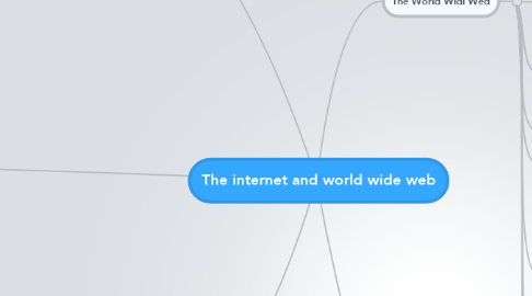 Mind Map: The internet and world wide web