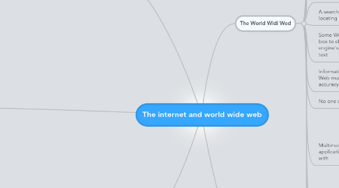 Mind Map: The internet and world wide web