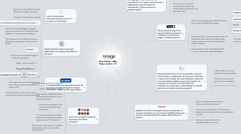 Mind Map: King of News - Q&A News Curation - P2