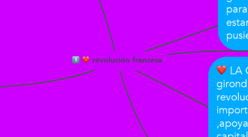Mind Map: revolución francesa