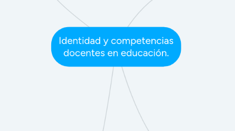 Mind Map: Identidad y competencias docentes en educación.