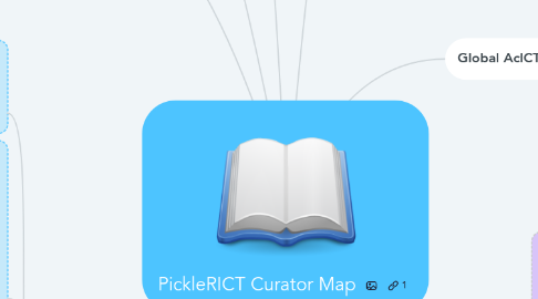 Mind Map: PickleRICT Curator Map