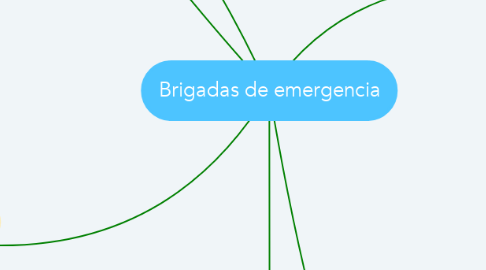 Mind Map: Brigadas de emergencia