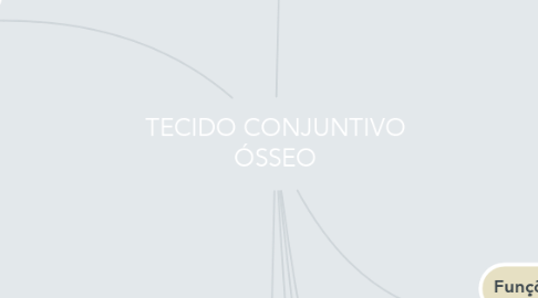 Mind Map: TECIDO CONJUNTIVO ÓSSEO