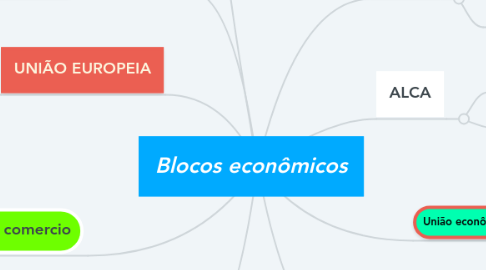 Mind Map: Blocos econômicos