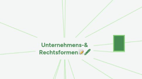 Mind Map: Unternehmens-& Rechtsformen📝🖋