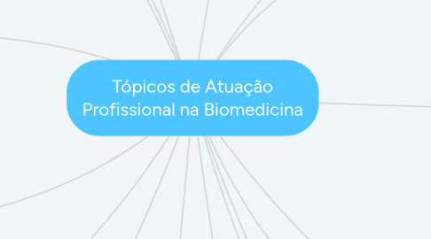 Mind Map: Tópicos de Atuação Profissional na Biomedicina