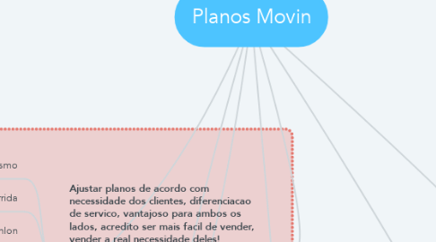 Mind Map: Planos Movin