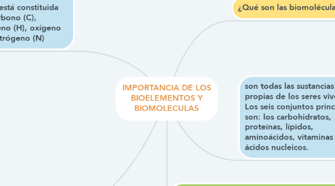 Mind Map: IMPORTANCIA DE LOS BIOELEMENTOS Y BIOMOLECULAS
