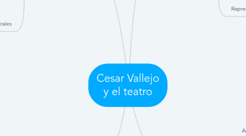 Mind Map: Cesar Vallejo y el teatro