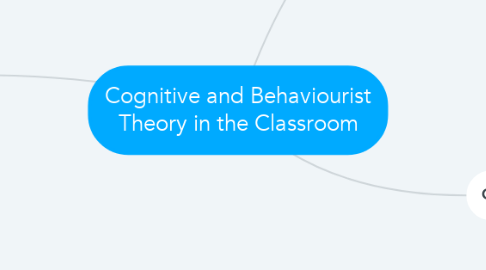Mind Map: Cognitive and Behaviourist Theory in the Classroom