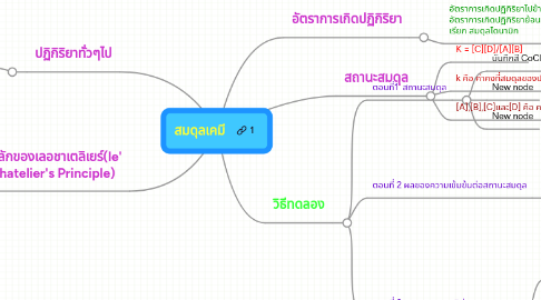 Mind Map: สมดุลเคมี