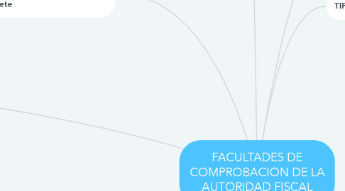 Mind Map: FACULTADES DE COMPROBACION DE LA AUTORIDAD FISCAL