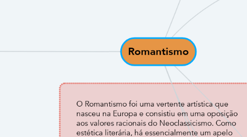 Mind Map: Romantismo