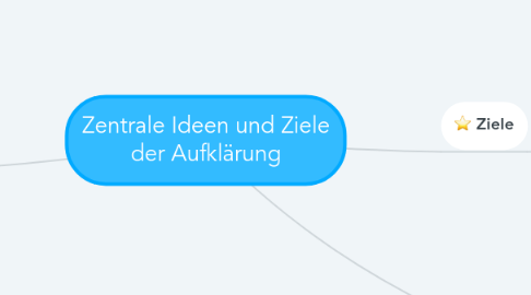 Mind Map: Zentrale Ideen und Ziele der Aufklärung