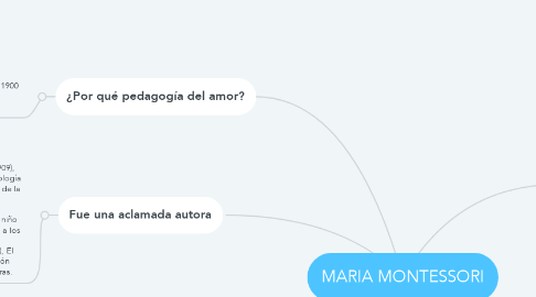 Mind Map: MARIA MONTESSORI