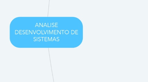 Mind Map: ANALISE DESENVOLVIMENTO DE SISTEMAS