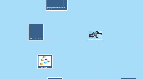 Mind Map: Fundamentos de sistemas