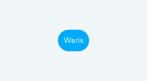 Mind Map: Waris