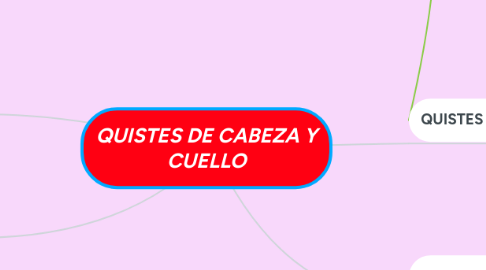 Mind Map: QUISTES DE CABEZA Y CUELLO