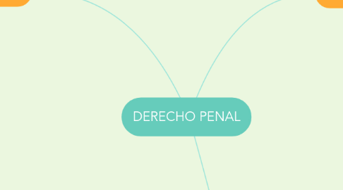 Mind Map: DERECHO PENAL