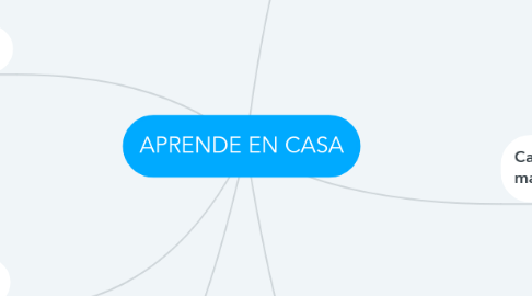 Mind Map: APRENDE EN CASA