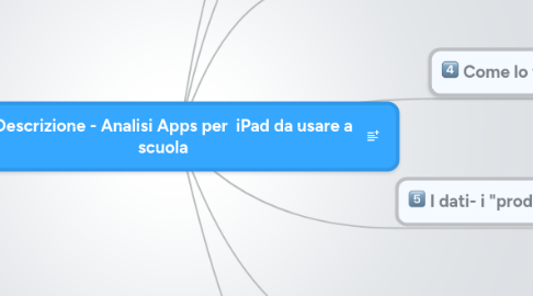 Mind Map: Descrizione - Analisi Apps per iPad da usare a scuola