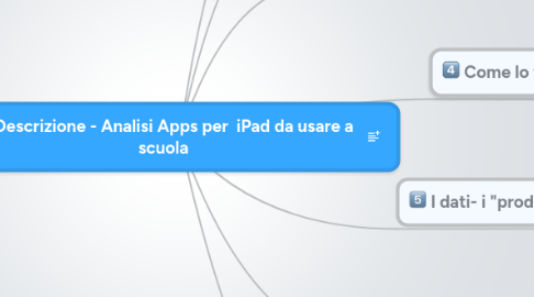 Mind Map: Descrizione - Analisi Apps per  iPad da usare a scuola