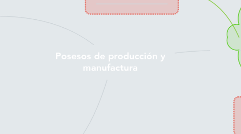 Mind Map: Posesos de producción y manufactura