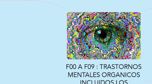 Mind Map: F00 A F09 : TRASTORNOS MENTALES ORGANICOS INCLUIDOS LOS SINTOMATICOS