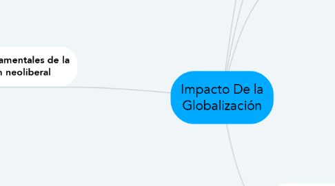 Mind Map: Impacto De la Globalización