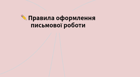 Mind Map: Правила оформлення письмової роботи
