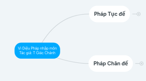 Mind Map: Vi Diệu Pháp nhập môn Tác giả: T Giác Chánh