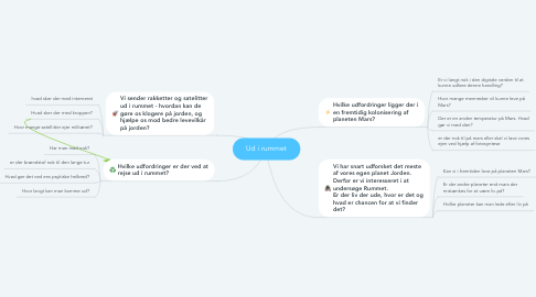 Mind Map: Ud i rummet